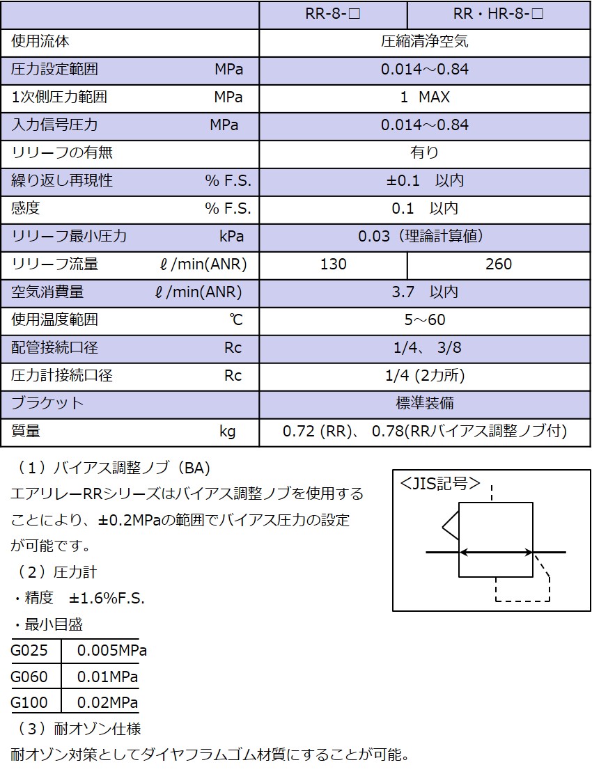 仕様